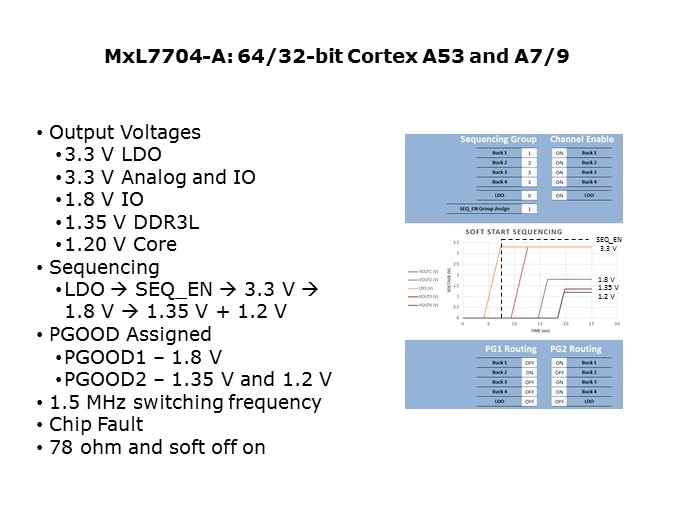 a53 and a7 9