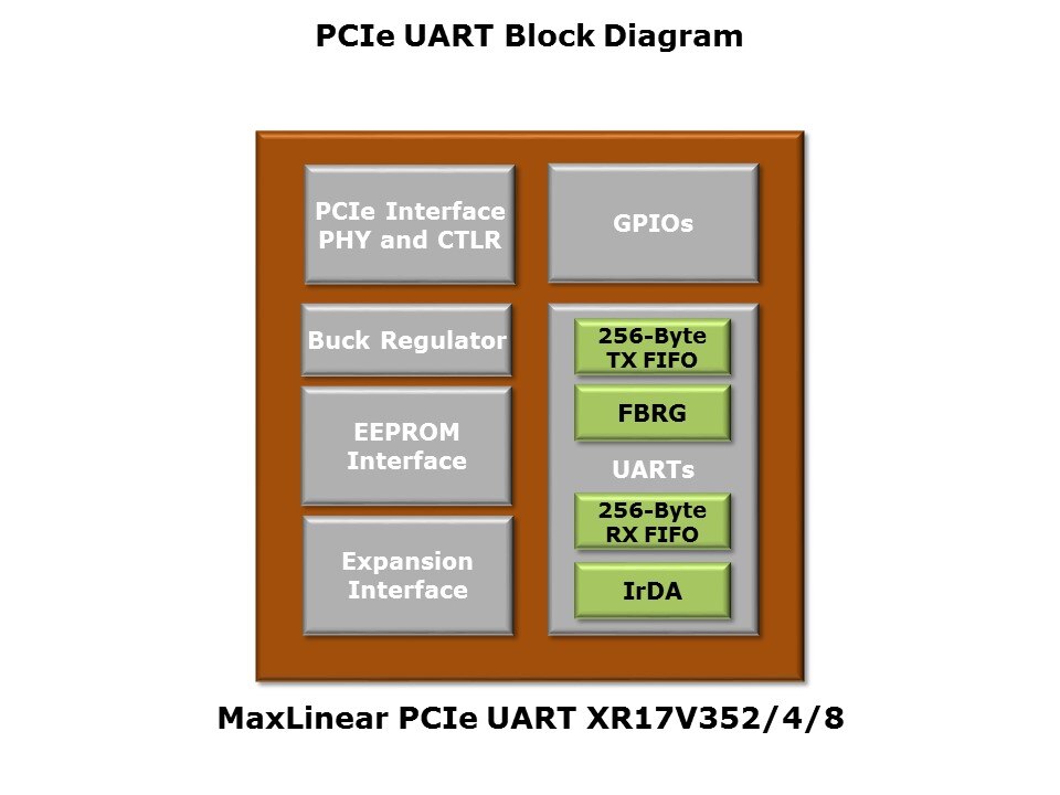 PCIe-UART-Slide2