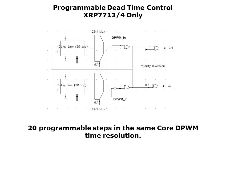 dead-time-slide4