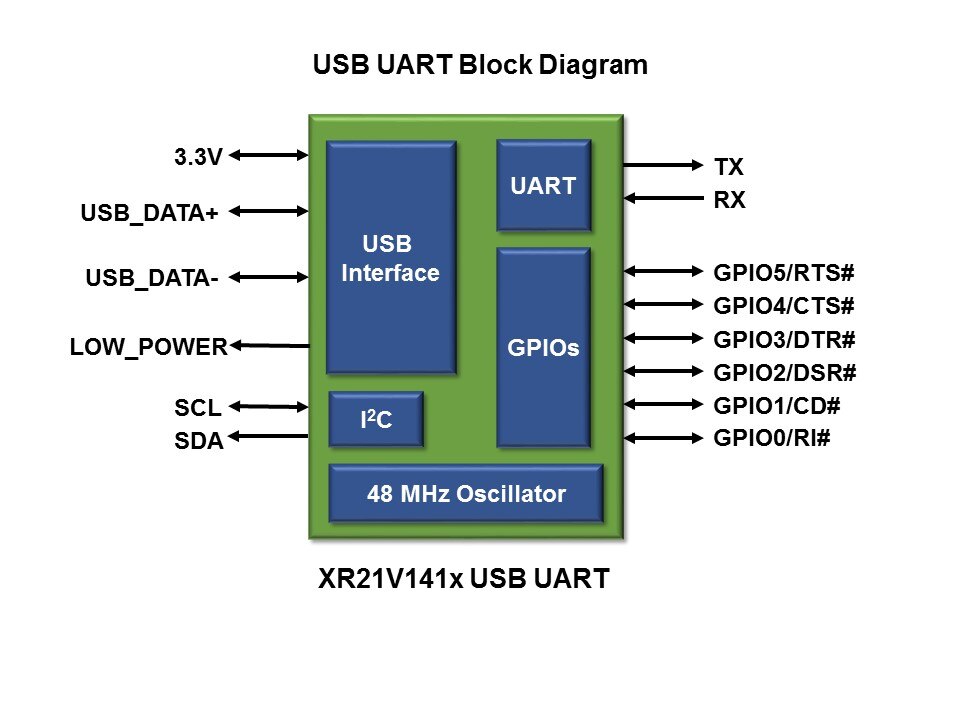 block diagram