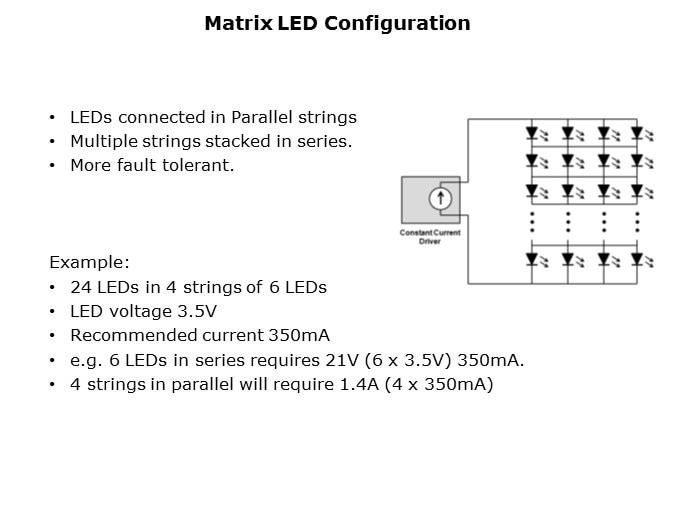 Advanced Energy LED Power Supplies - Slide6