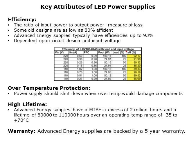 Advanced Energy LED Power Supplies - Slide9