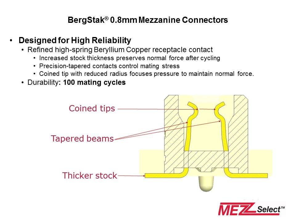 Bergstak Overview Slide 12
