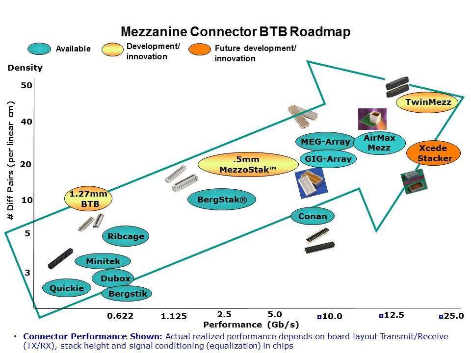 Bergstak Overview Slide 4