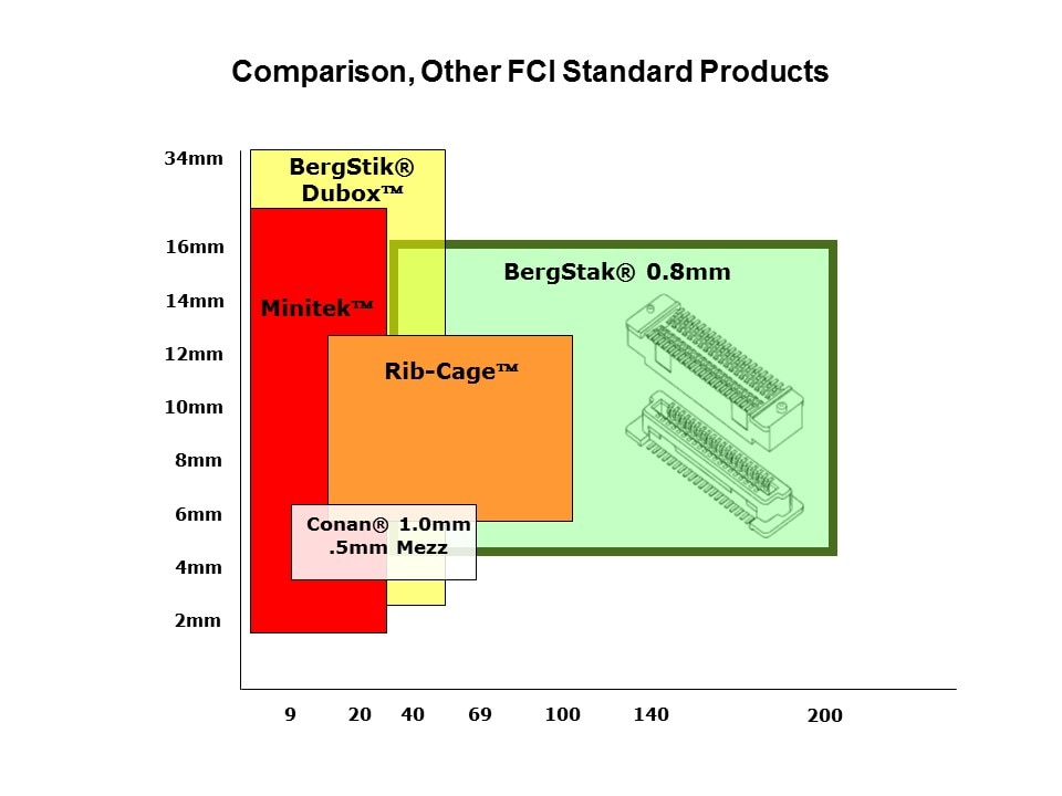 Bergstak Overview Slide 5