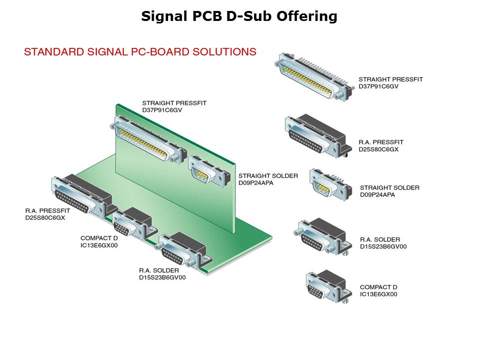 D-Sub-Slide9