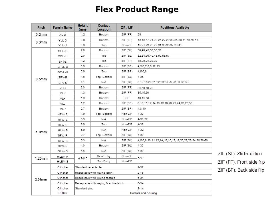 flatflex-slide23