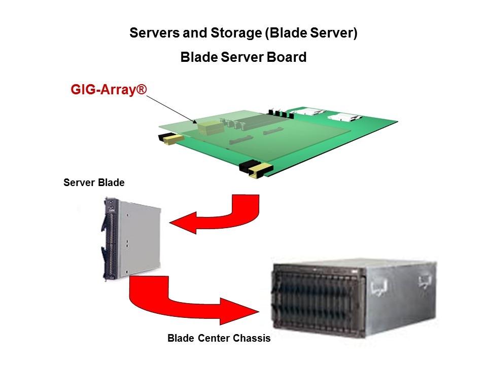 GIG-Array Mezzanine Connectors Slide 9