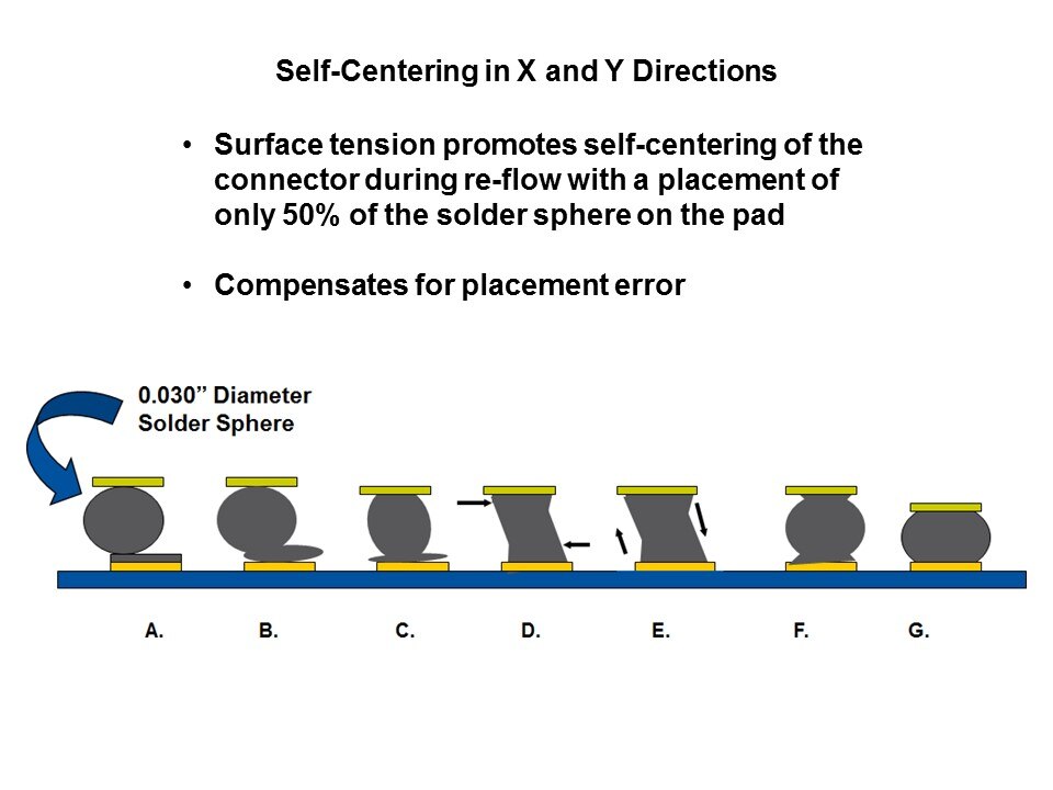 MEG-Array Mezzanine Connectors Slide 12