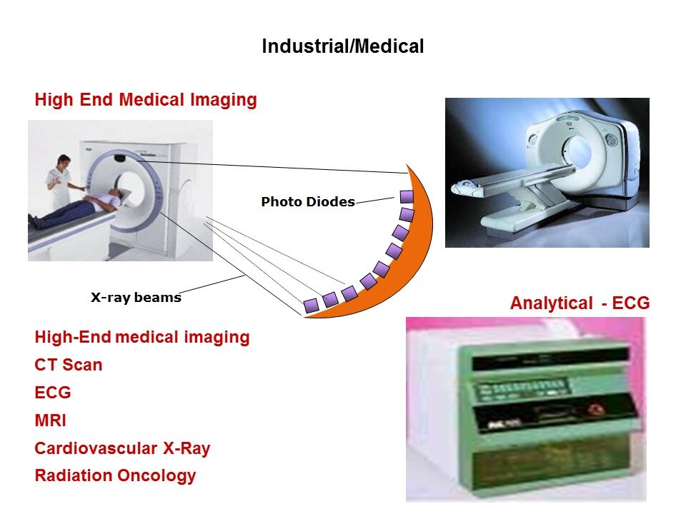 MEG-Array Mezzanine Connectors Slide 9