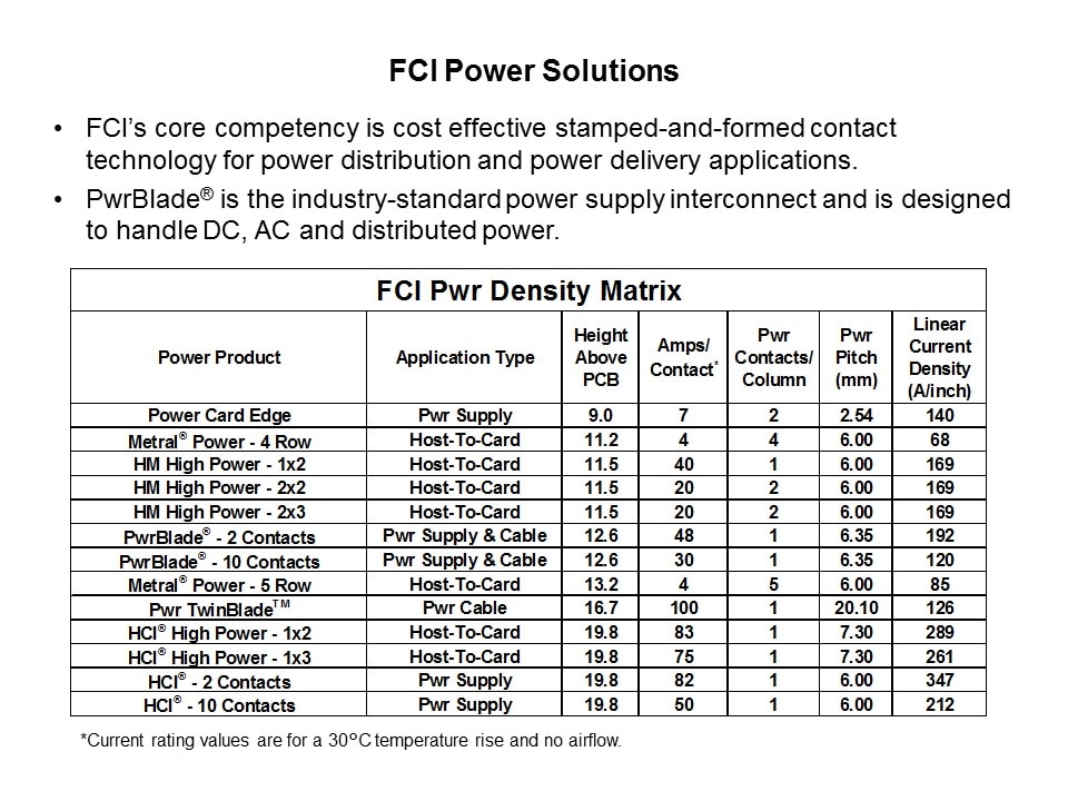 Power Solutions Slide 4