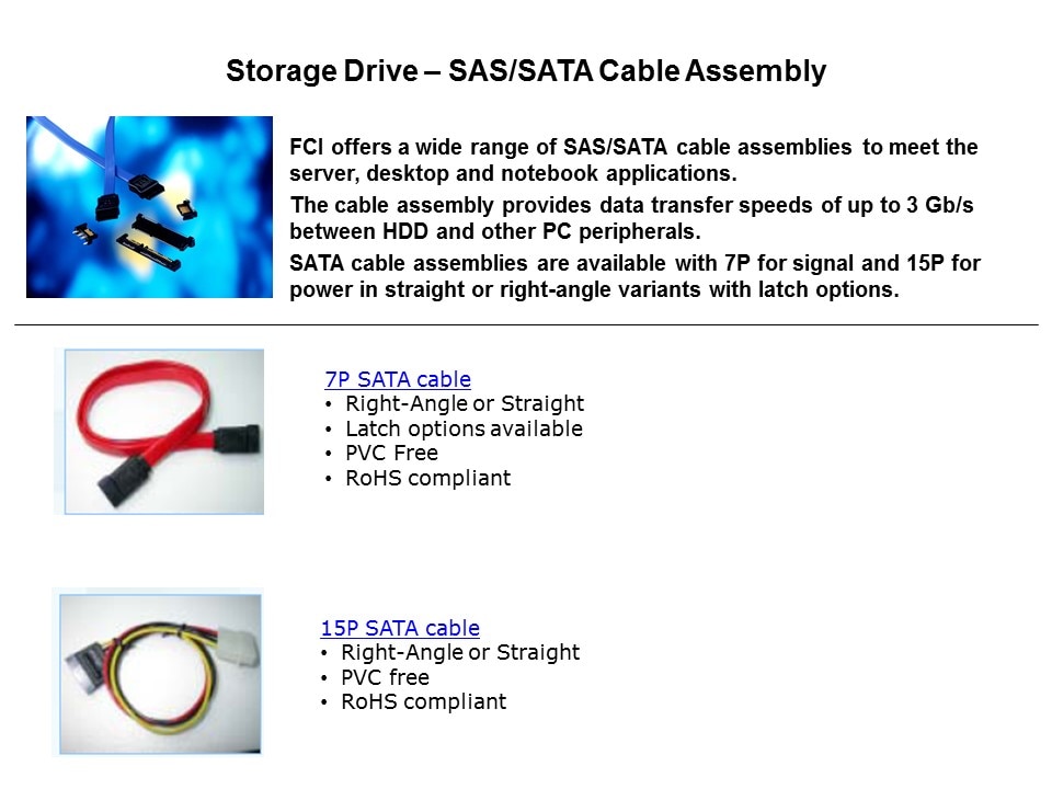 Storage Drive Connectors Overview Slide 3