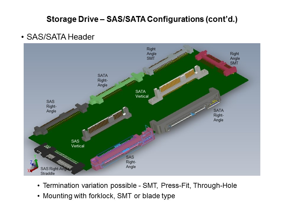 Storage Drive Connectors Overview Slide 8