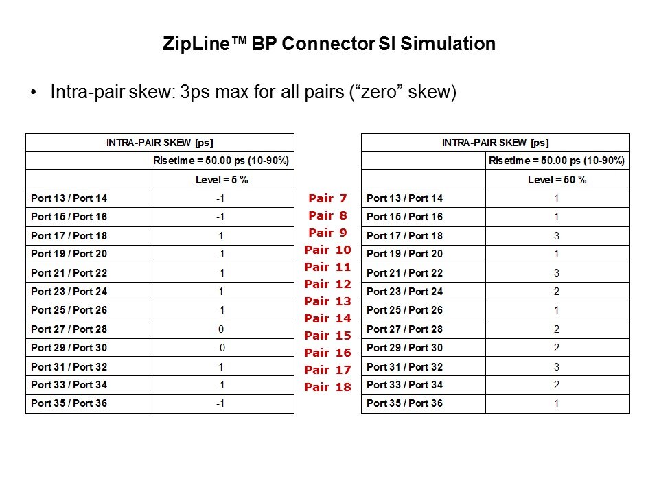 ZipLine Connector System Slide 17