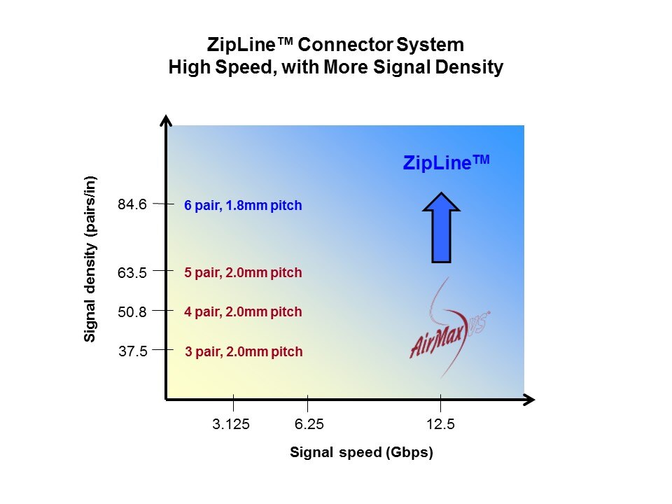 ZipLine Connector System Slide 2