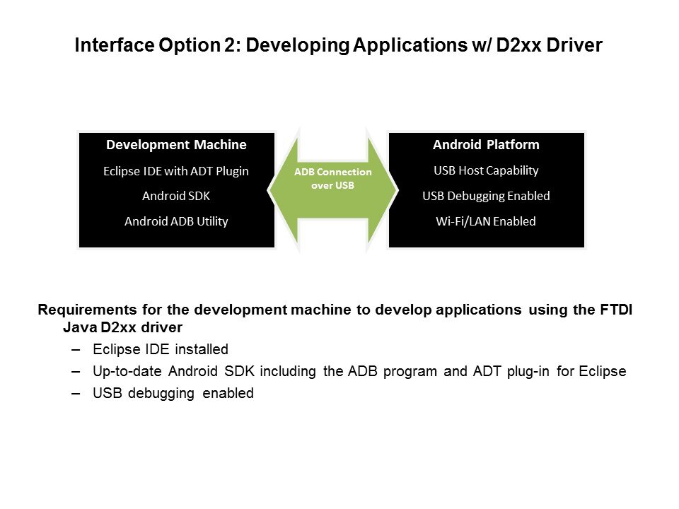 developing apps with d2xx