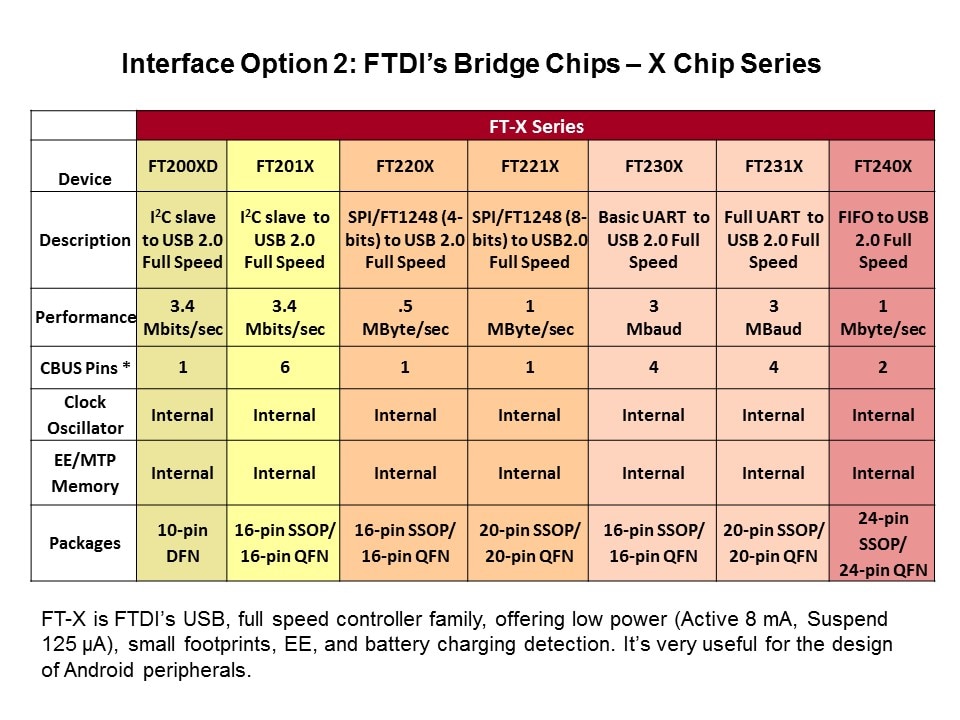 ftdi bridge chips