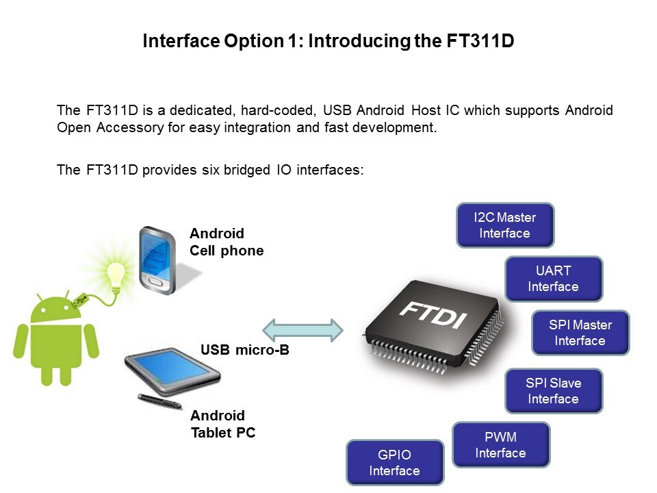 introducing ft311d