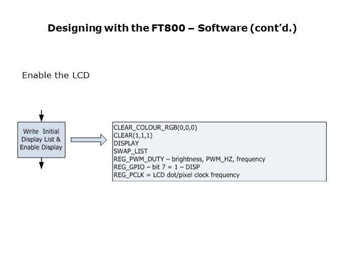 designing with soft5