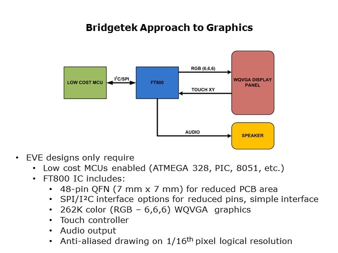 ftdi approach