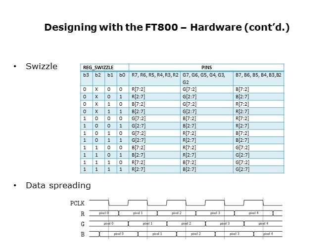 designing with hard2