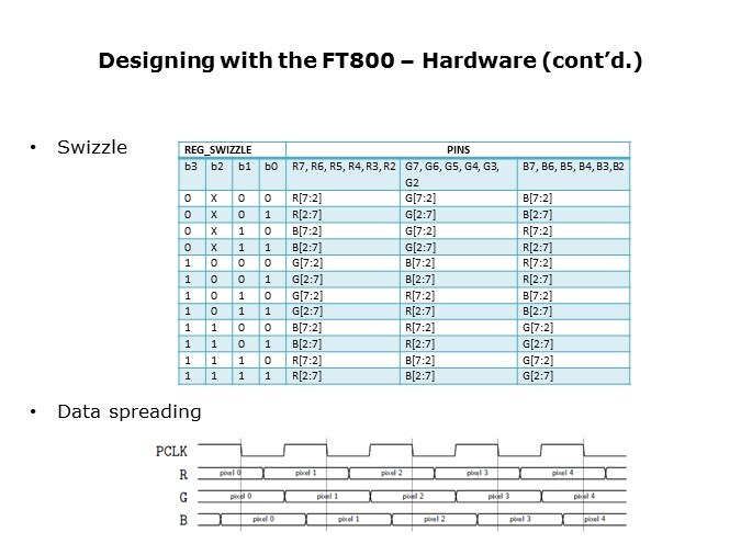 designing with hard2