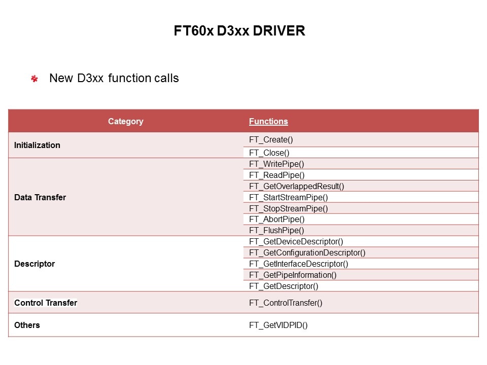 ft60x driver