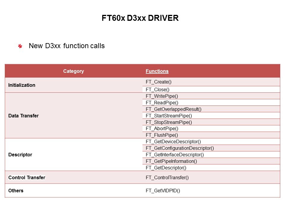 ft60x driver