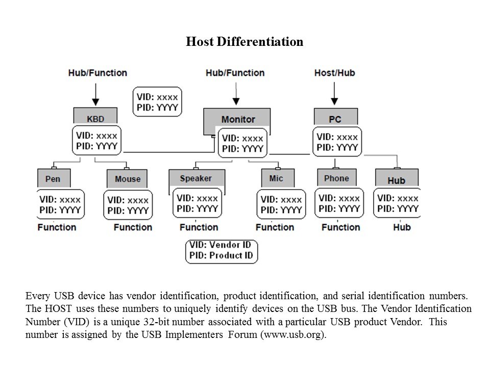 host differ2