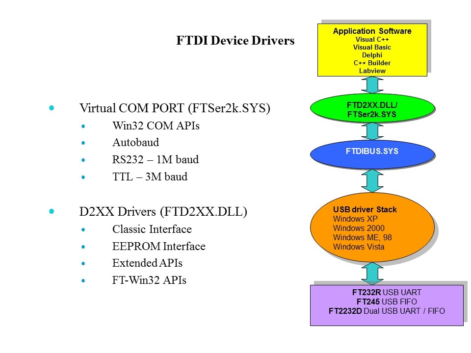 ftdi device6