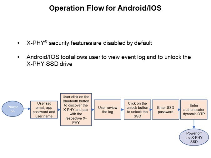 Image of Flexxon X-PHY® M.2 2280 SSD - Operation Flow for Android/IOS