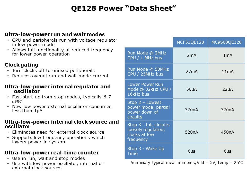 data sheet