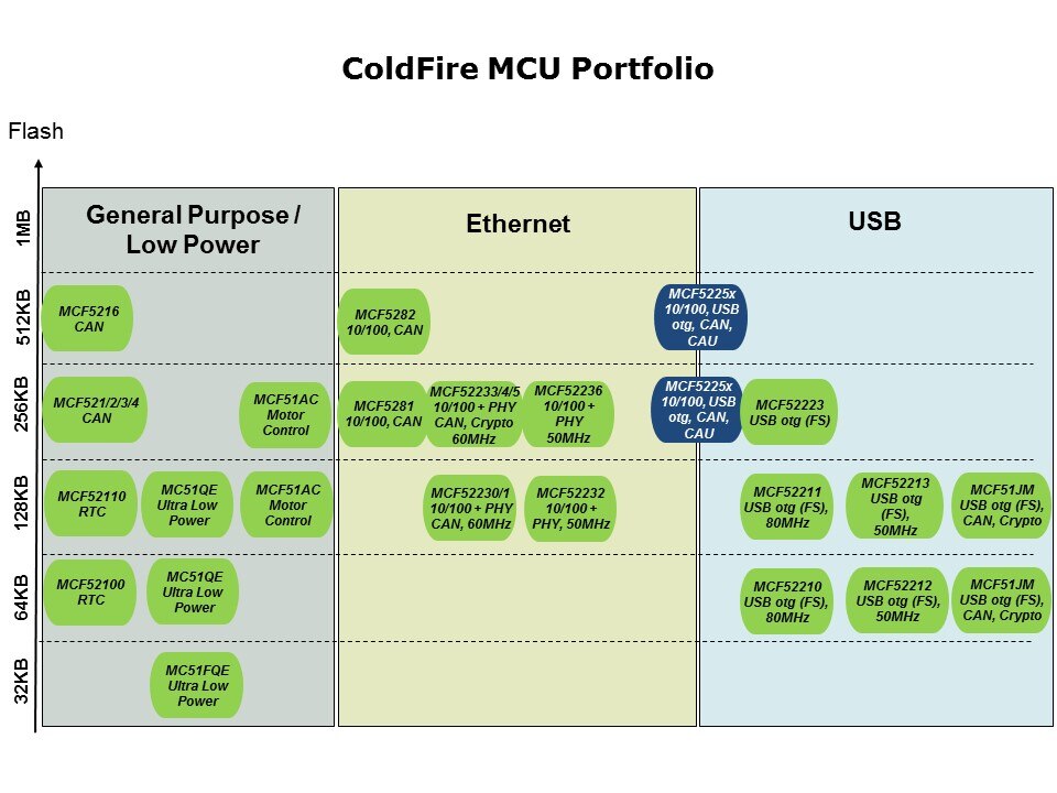 mcu portfolio