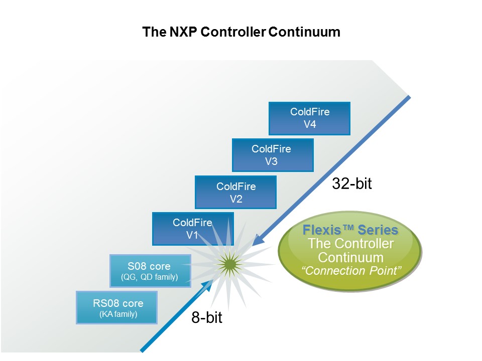 controller continuum