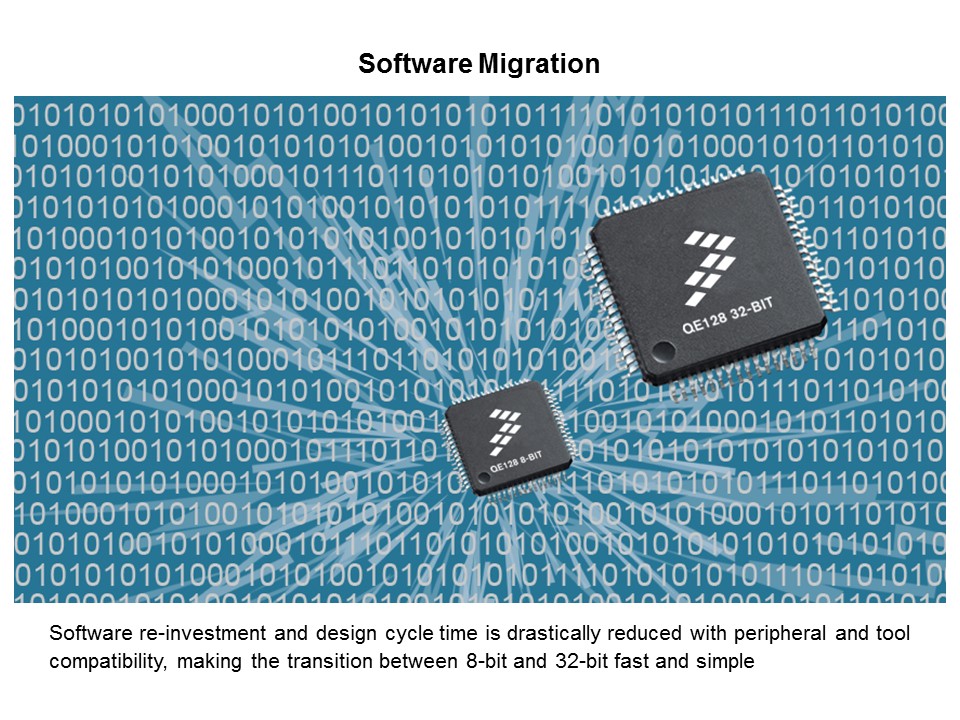 software migration