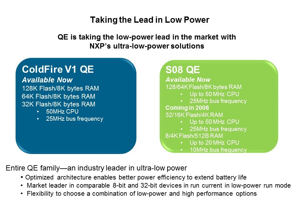 Flexis QE Series Low Power Features Slide 13