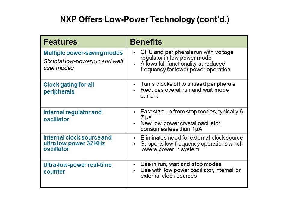 Flexis QE Series Low Power Features Slide 5