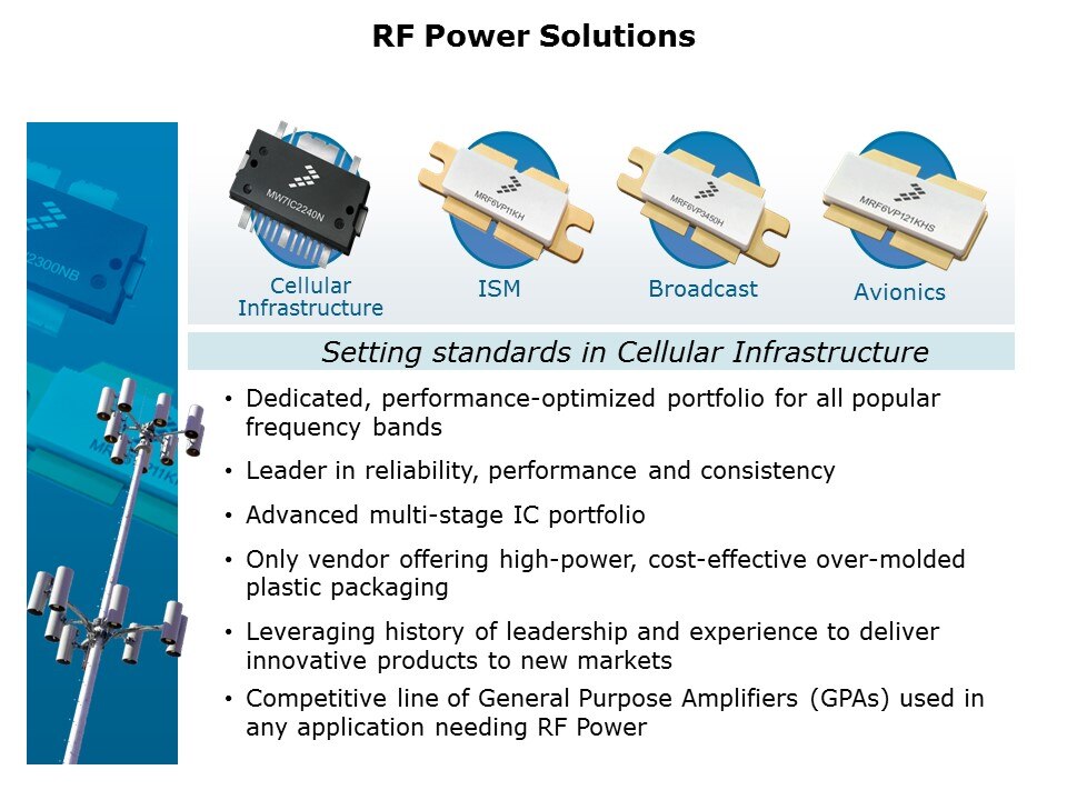 rf power