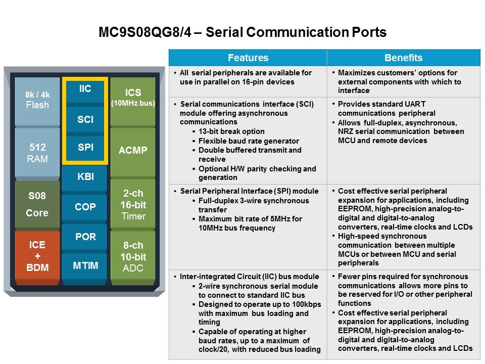 ser comm port