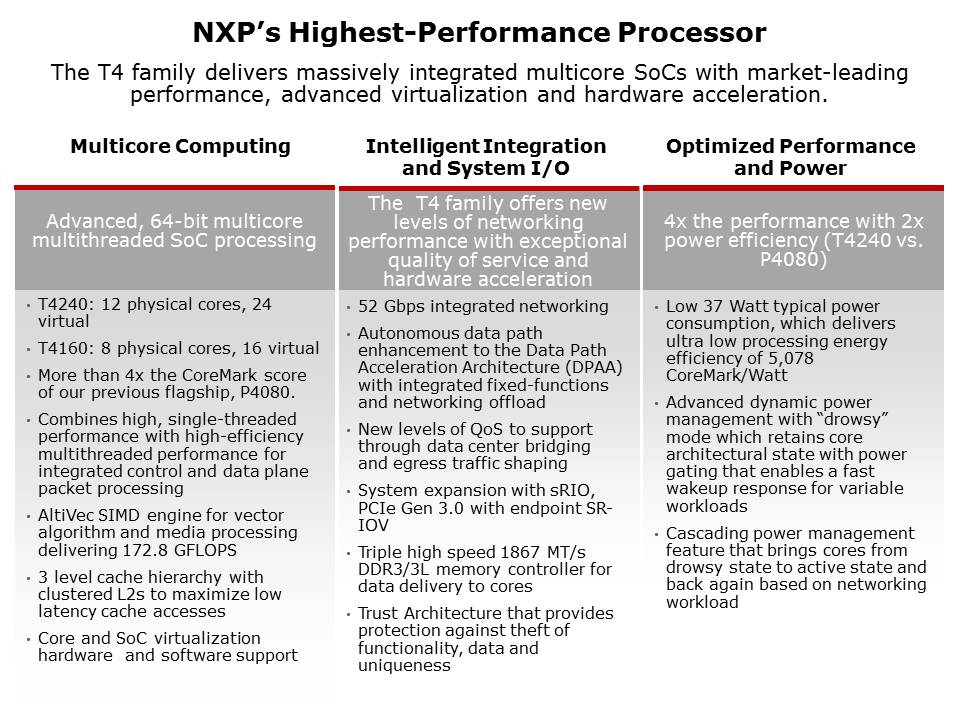 QorIQ T4240 Processor Learn and Earn Slide 3