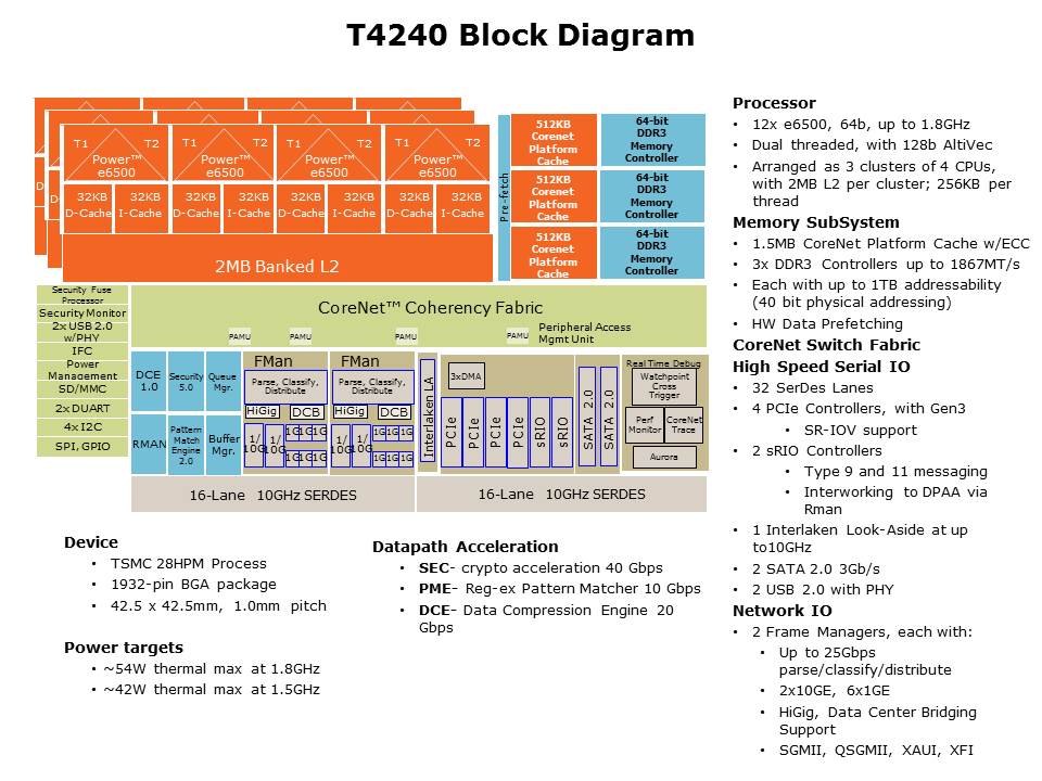 QorIQ T4240 Processor Learn and Earn Slide 4