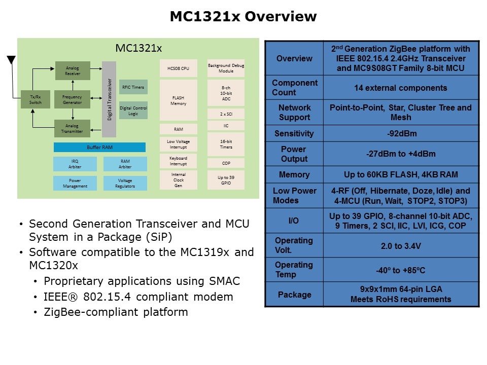 mc1321x over