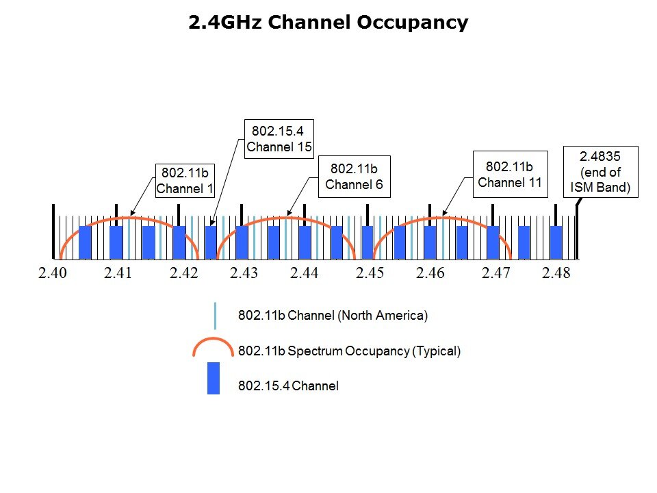 2.4 ghz ch