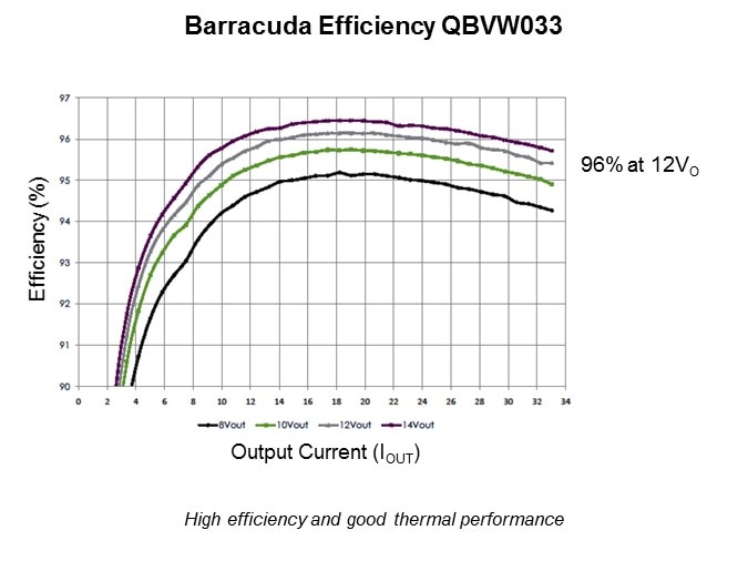 barracuda qbvw033