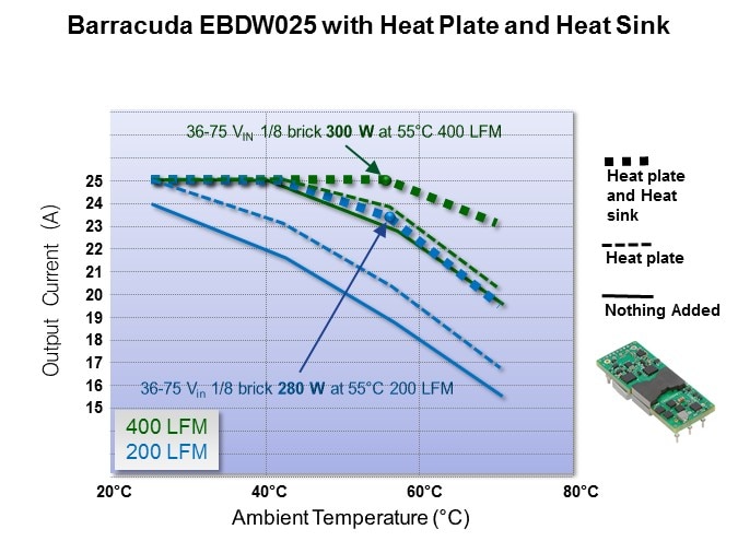 barracuda ebdw025