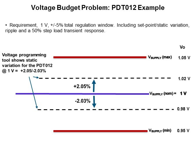 voltage budget proglem pdt012-2