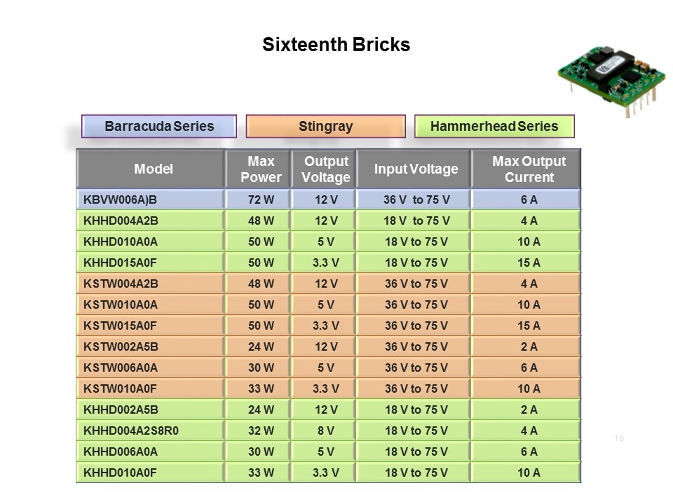 16th brick barracuda