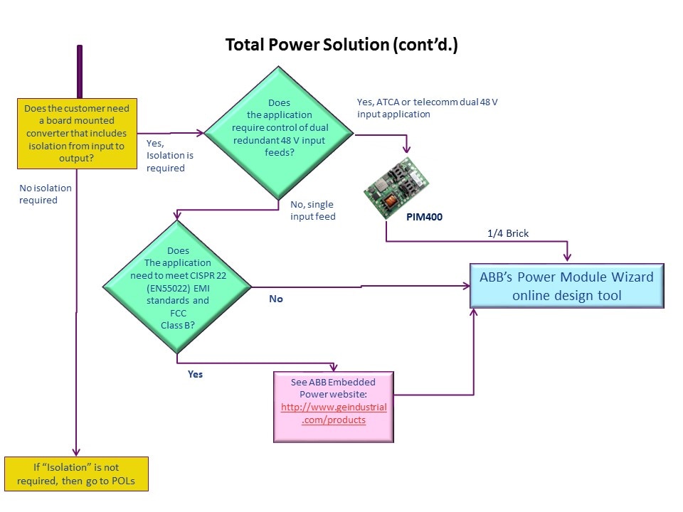 total power solution flow chart