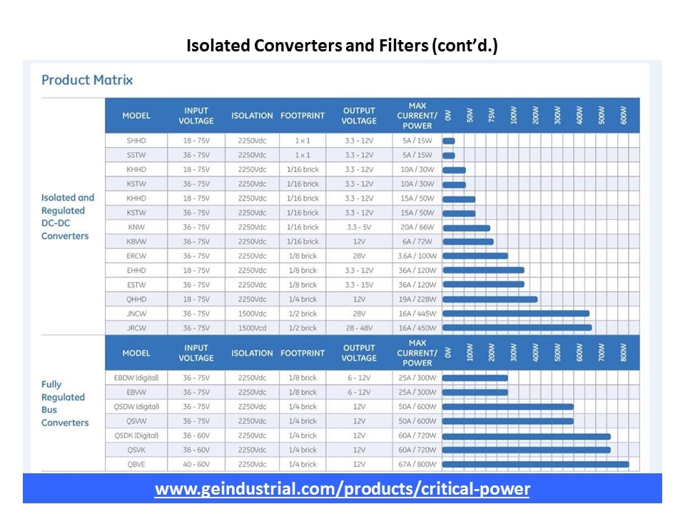 isolated conv matrix