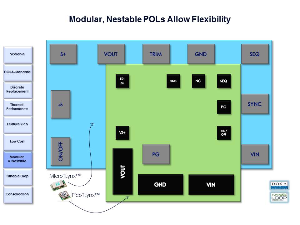 POL-Slide12
